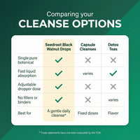 Comparing cleanse options: Seedroot Black Walnut Drops vs capsule cleanses vs detox teas